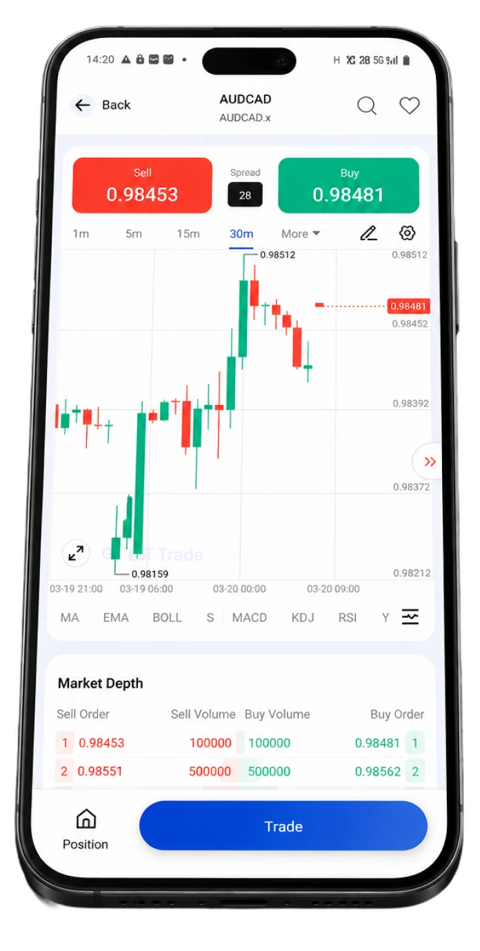 CG FinTech 交易應用,顯示實時交易圖表